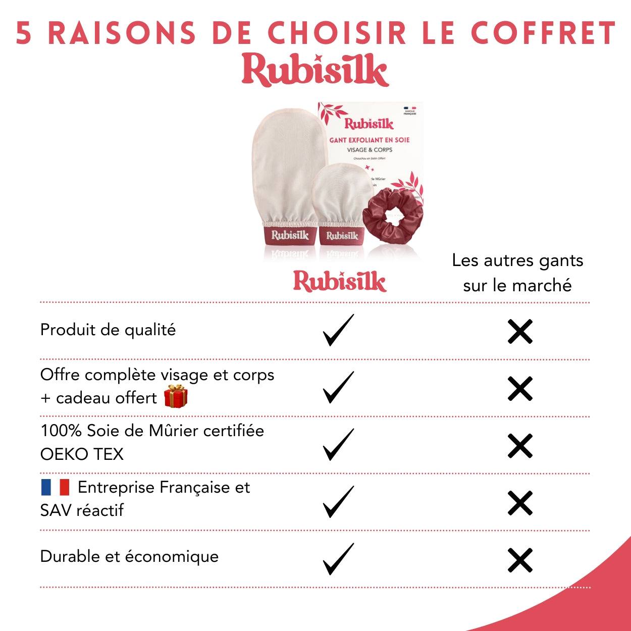 3 en 1 Gants Exfoliants en Soie pour Visage & Corps - Chouchou Satin - Gommage naturel sans douleur - Élimine peaux mortes, poils incarnés, impuretés - Active la circulation sanguine - Toutes peaux