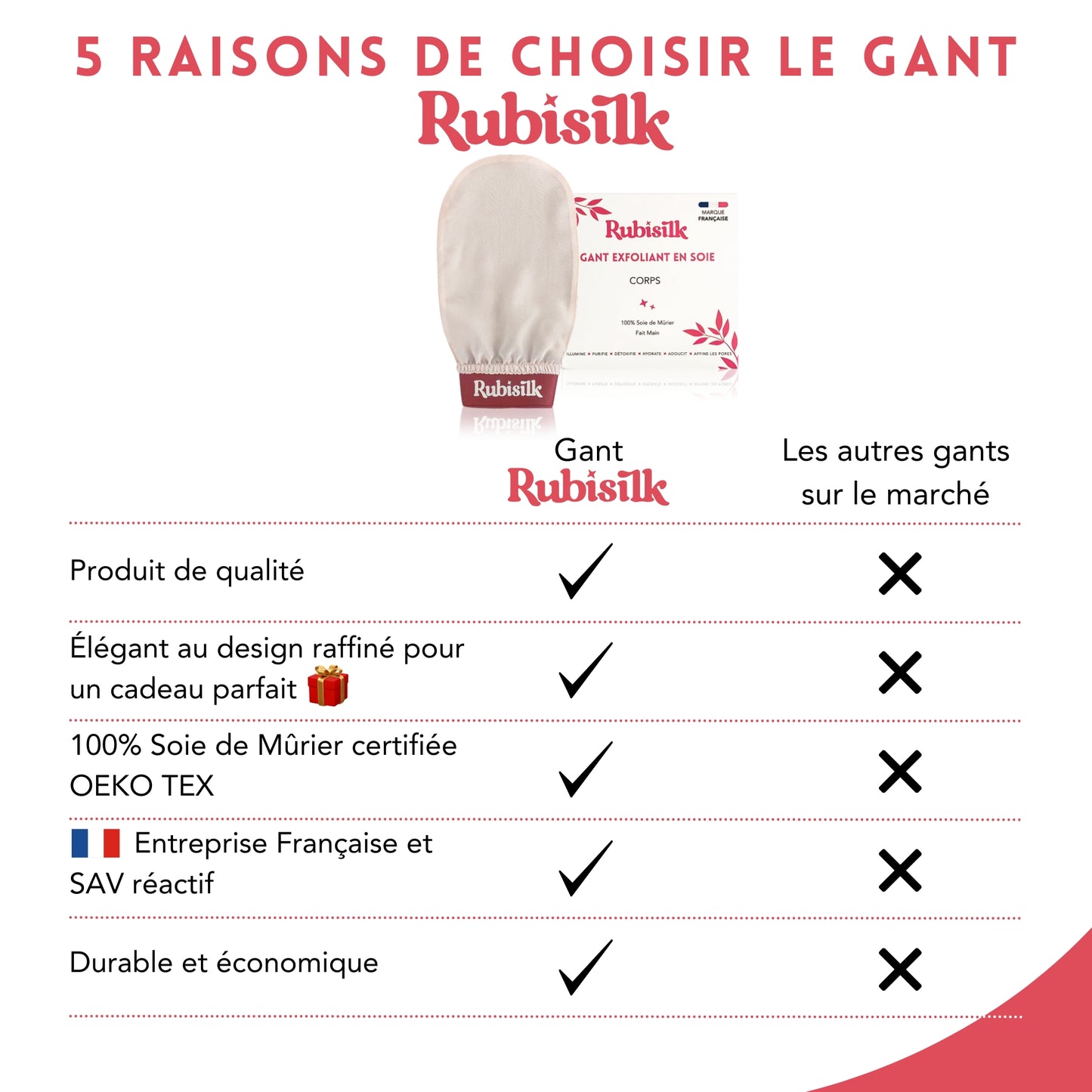 Gant Exfoliant 100% Soie de Mûrier pour le Corps - Gommage doux et naturel sans douleur - Élimine peaux mortes, poils incarnés, impuretés - Active la circulation sanguine - Toutes peaux