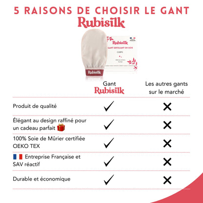 Gant Exfoliant 100% Soie de Mûrier pour le Corps - Gommage doux et naturel sans douleur - Élimine peaux mortes, poils incarnés, impuretés - Active la circulation sanguine - Toutes peaux